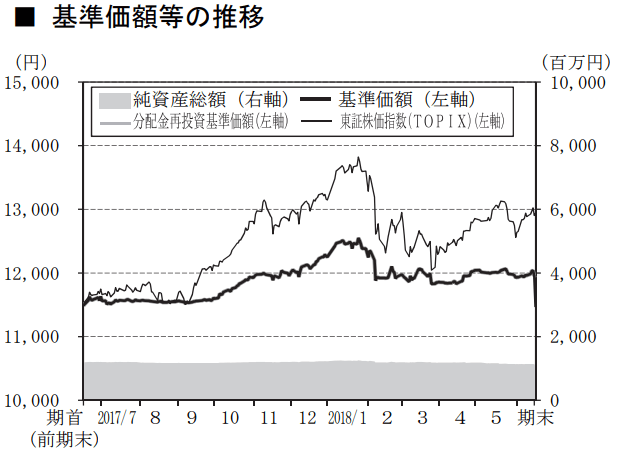 09年から19年まで運用 繰上償還された日本株ロボット運用投信のカブロボ君達から学ぶこと みとべのできるかな