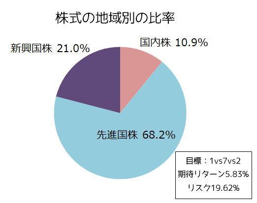 f:id:mitove2:20190522043427p:plain