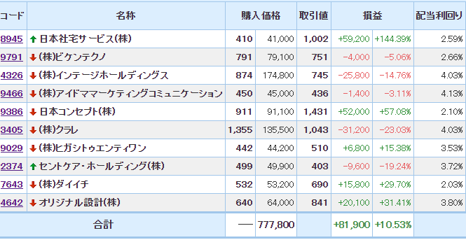 f:id:mitove2:20200422054528p:plain f:id:mitove2:20200422054528p:plain