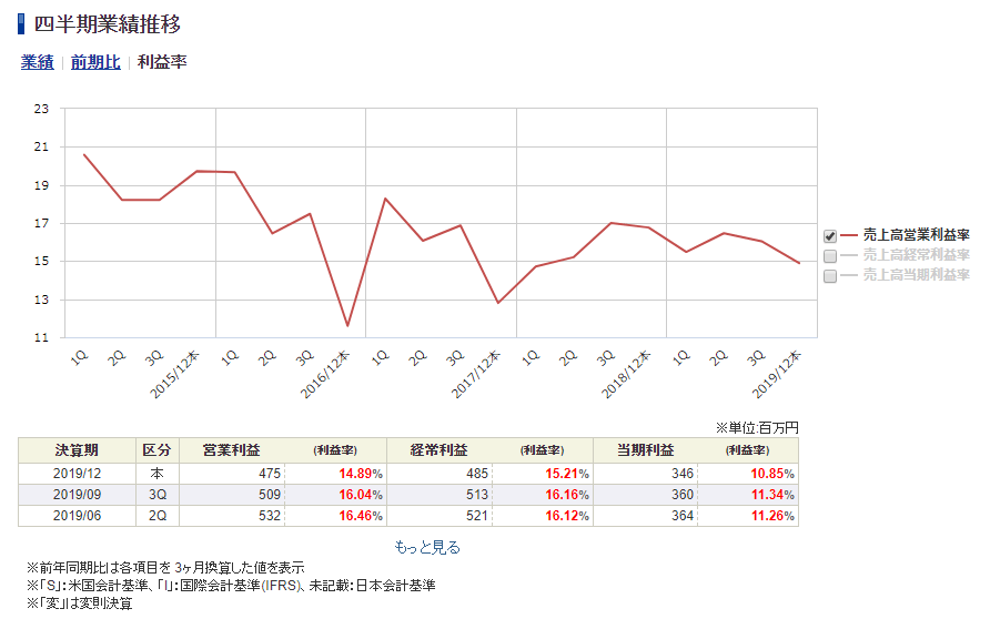 f:id:mitove2:20200422054536p:plain f:id:mitove2:20200422054536p:plain