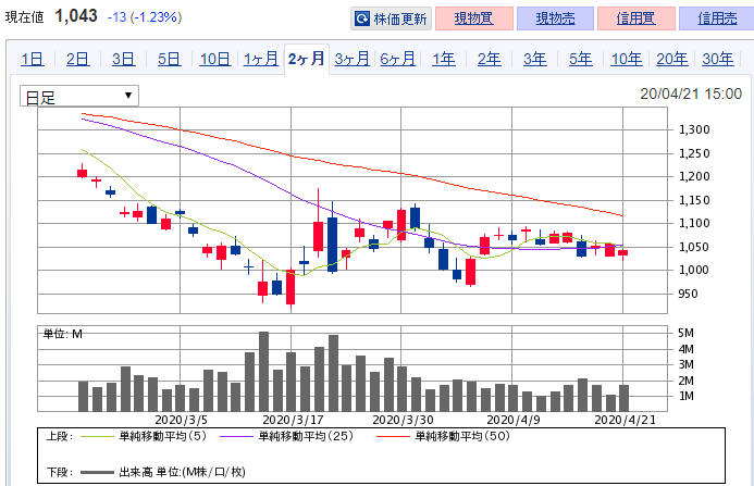 f:id:mitove2:20200422055406p:plain f:id:mitove2:20200422055406p:plain