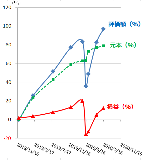 f:id:mitove2:20200718131623p:plain