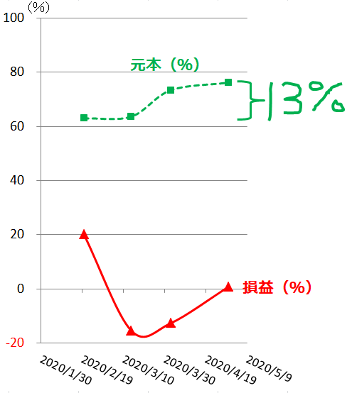 f:id:mitove2:20200724052856p:plain f:id:mitove2:20200724052856p:plain