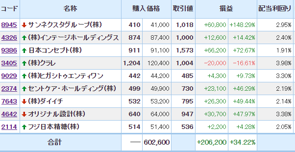 f:id:mitove2:20201107174420p:plain