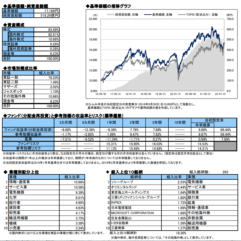 f:id:mitove2:20220410060135p:plain