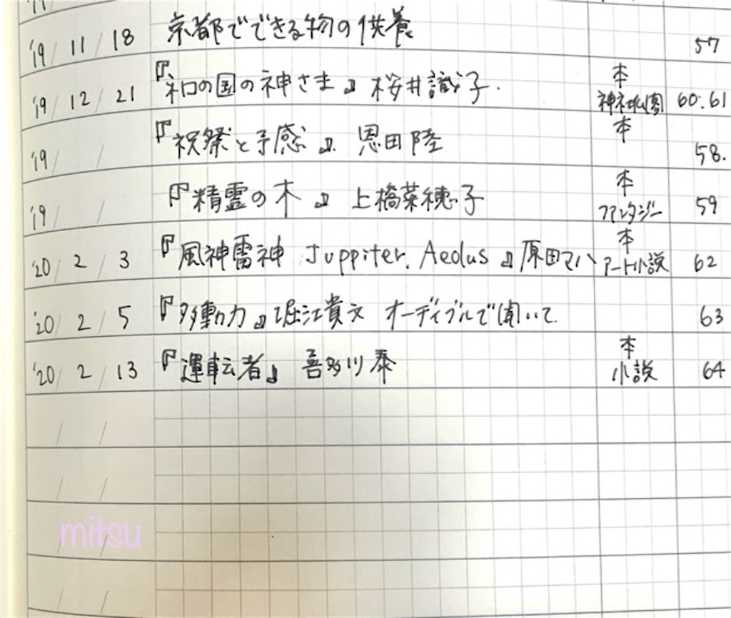 f:id:mitsu5858:20200214201519j:image
