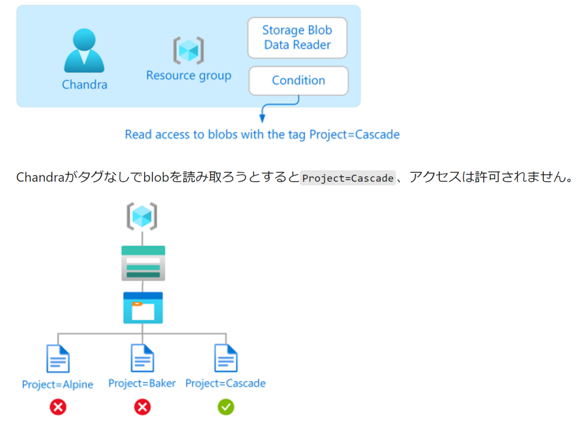 f:id:mitsu_ns:20211222230508p:plain