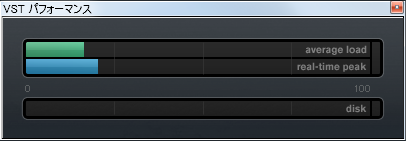 更にエフェクトセンド先のIndependence FXをoffした時ののVSTパフォーマンス
