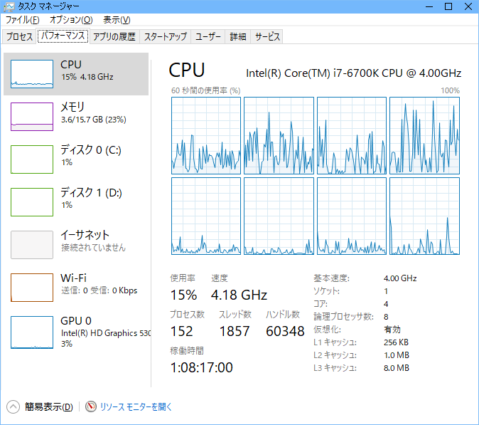 CPUメーターが激しく上下