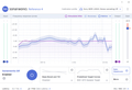 Sony MDR-1000X (Noise cancelling Off) Average.swhp