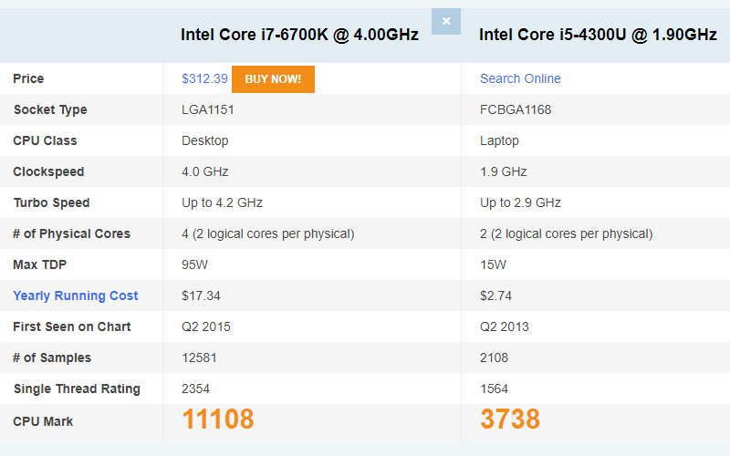 i7 6700k vs i5 4300u