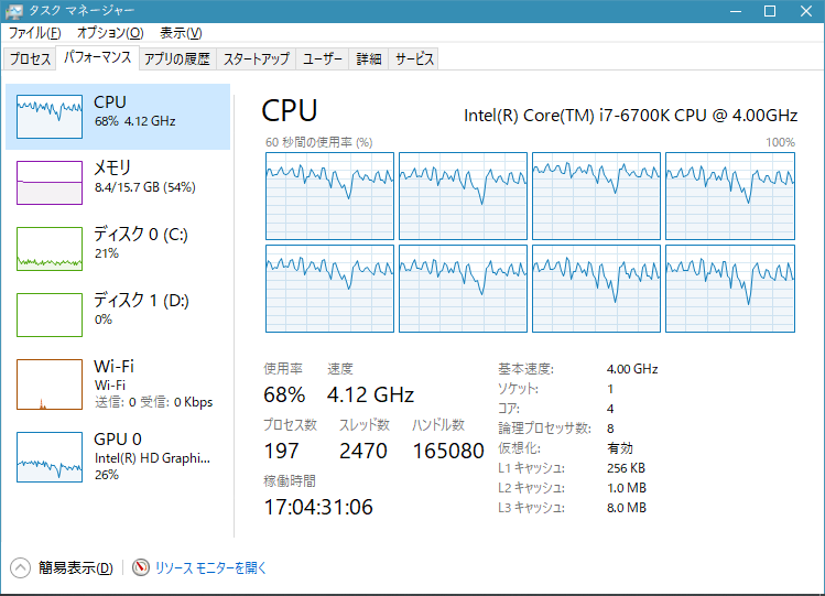 BIAS FX 2を7つ起動したCPU負荷