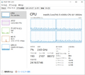 HP 840G1機 DP未接続