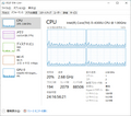 HP 840G1機 DP1のみ表示