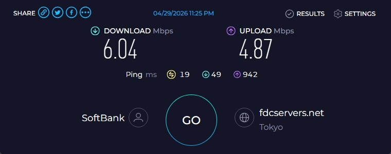 本日のSoftBank Air SPEEDTEST