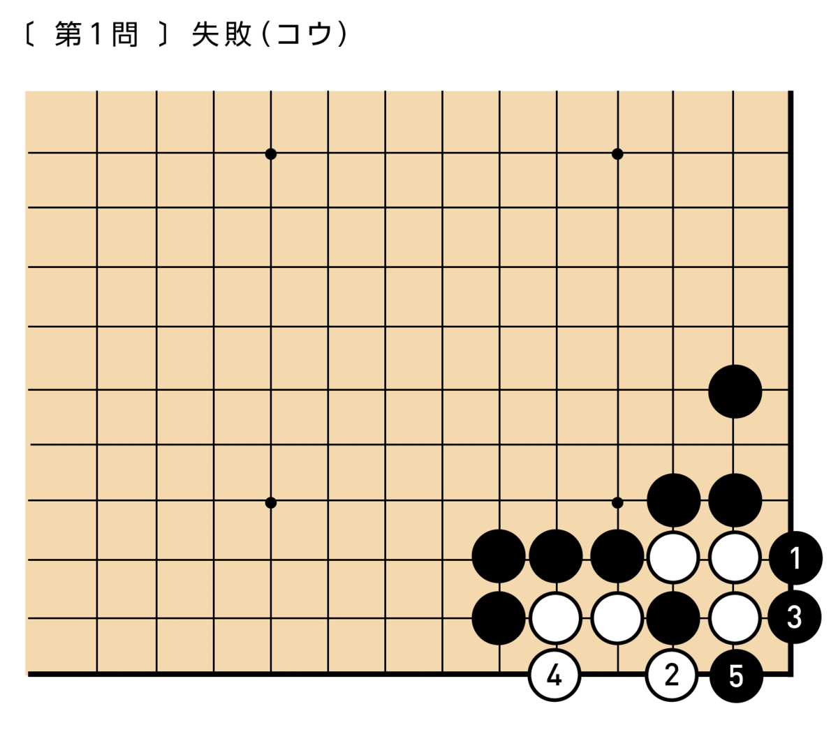 f:id:mitsuboshiigo:20190628110029p:plain