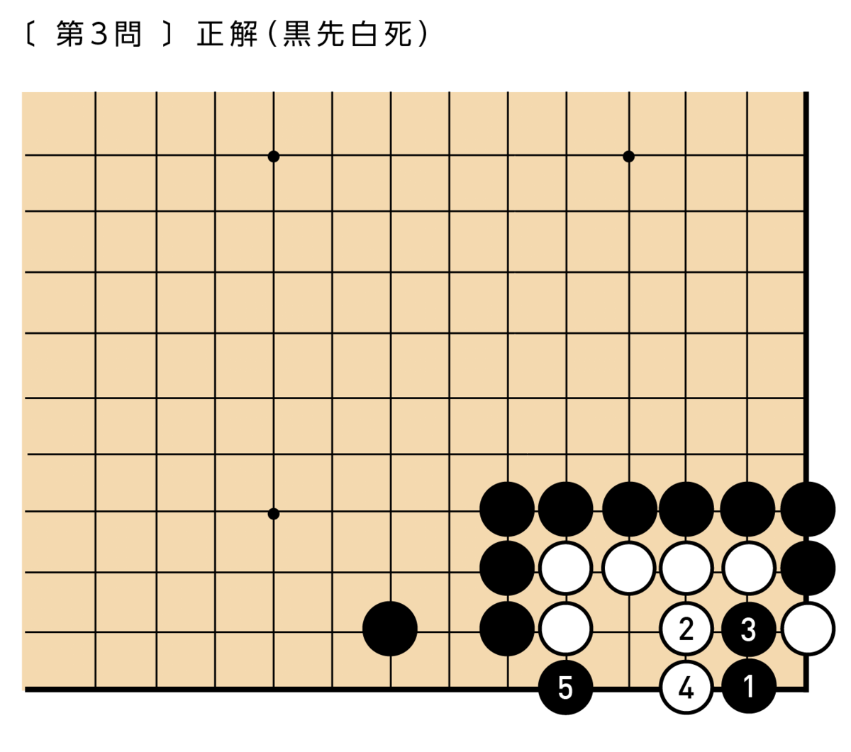 f:id:mitsuboshiigo:20190628110217p:plain