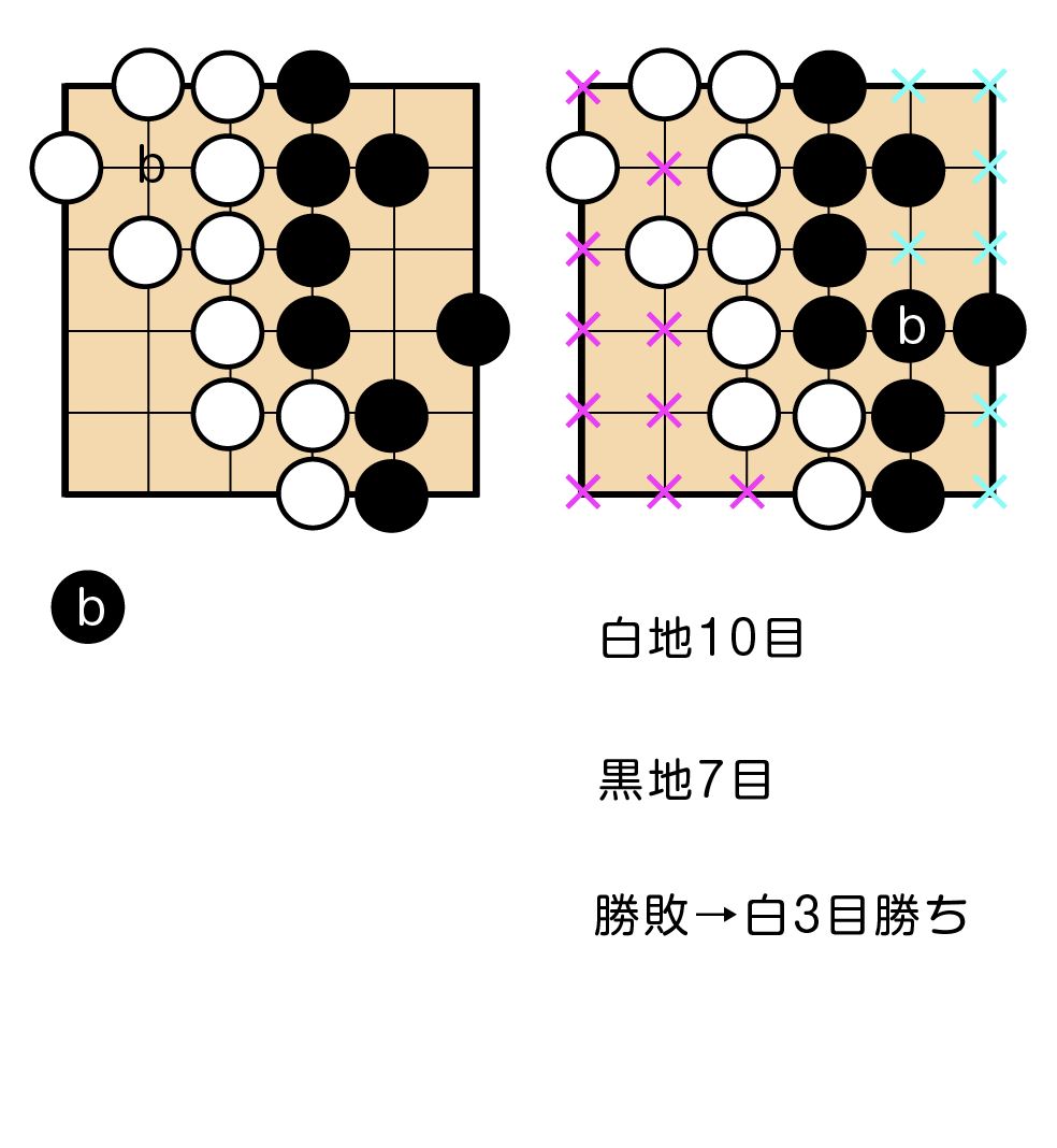 f:id:mitsuboshiigo:20190629071705p:plain
