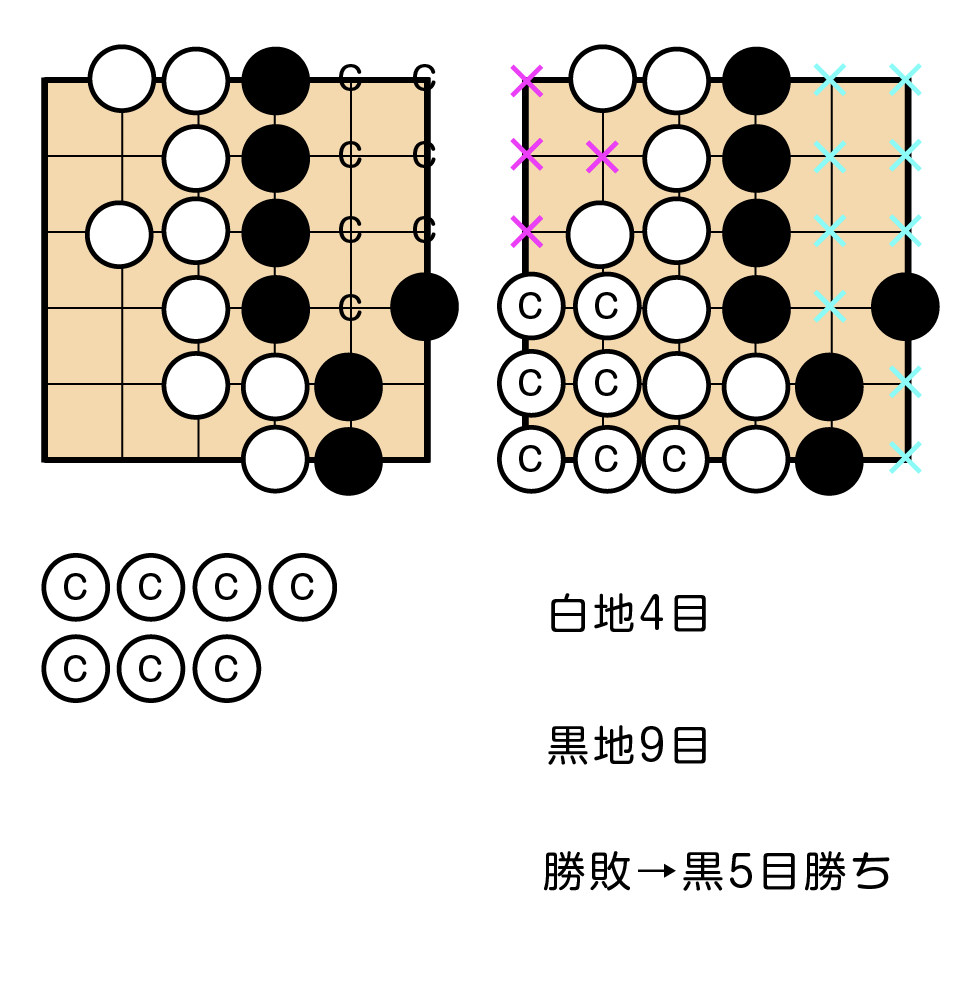 f:id:mitsuboshiigo:20190629071725p:plain