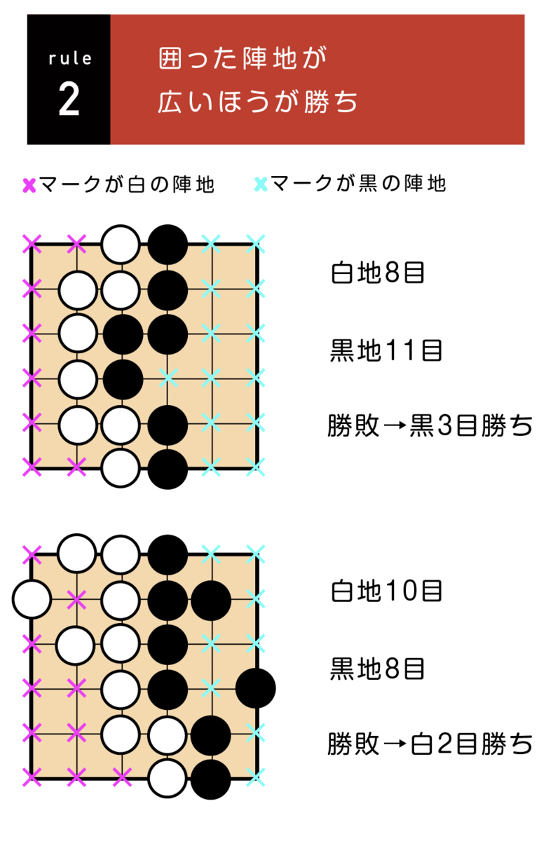 f:id:mitsuboshiigo:20190629080056p:plain