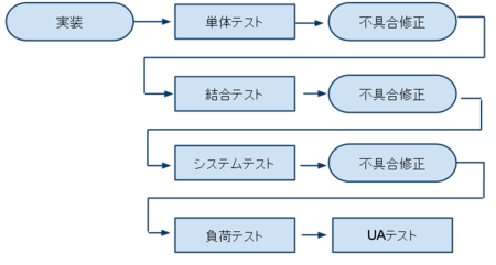 f:id:mitsugi-bb:20100607152539p:image:left