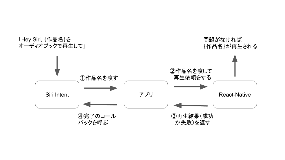 f:id:mitsuharu_e:20200401134736p:plain