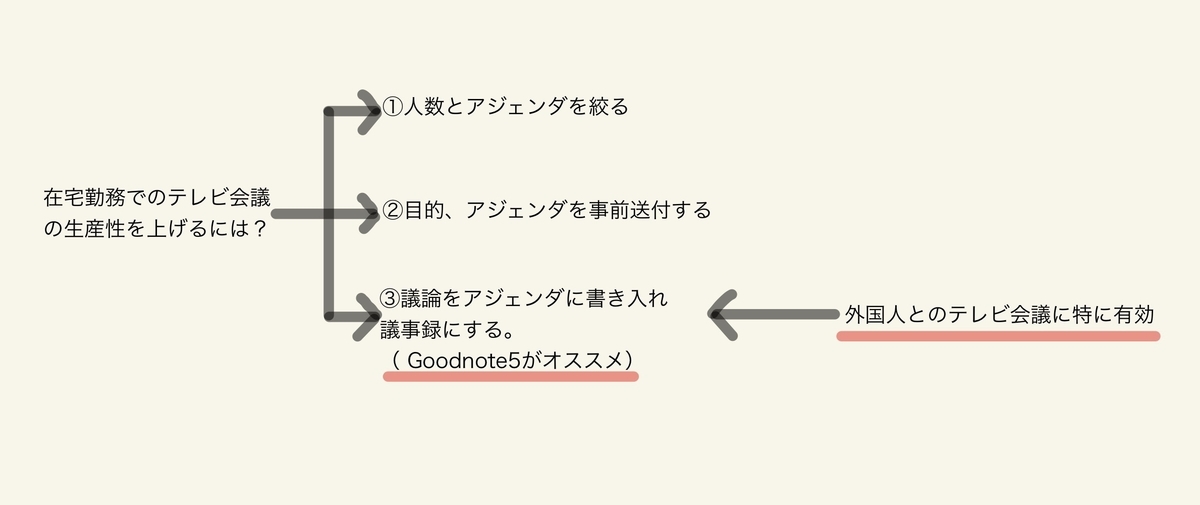 f:id:mitsui-yataro:20200424122507j:plain