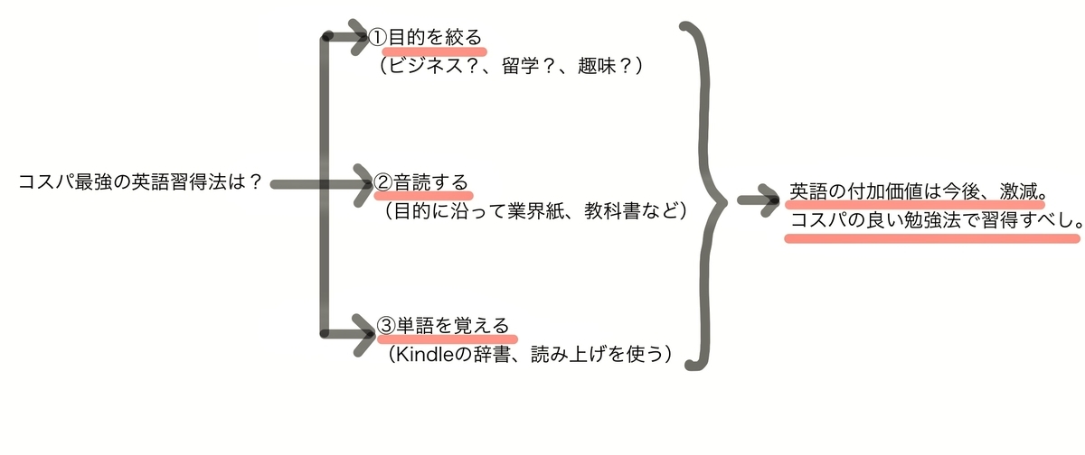 f:id:mitsui-yataro:20200502070915j:plain