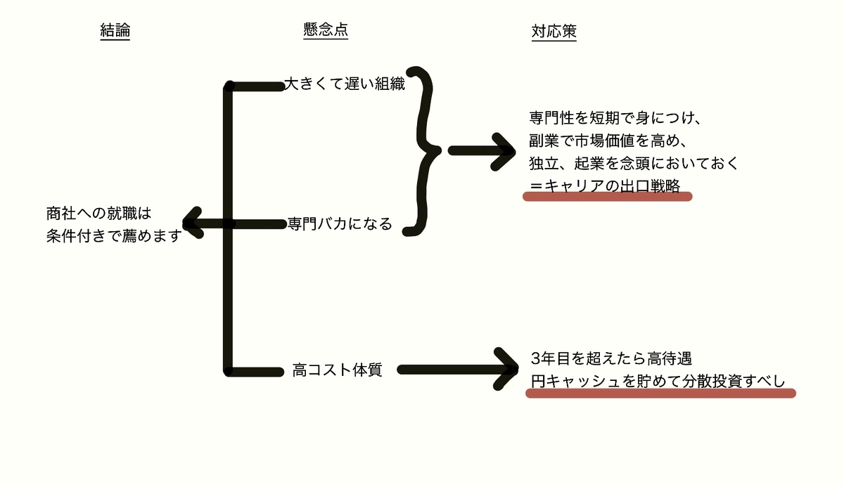 f:id:mitsui-yataro:20200509065645j:plain