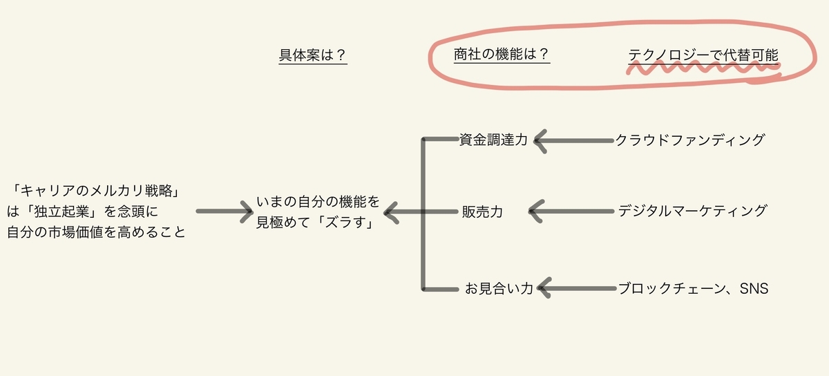 f:id:mitsui-yataro:20200516080216j:plain