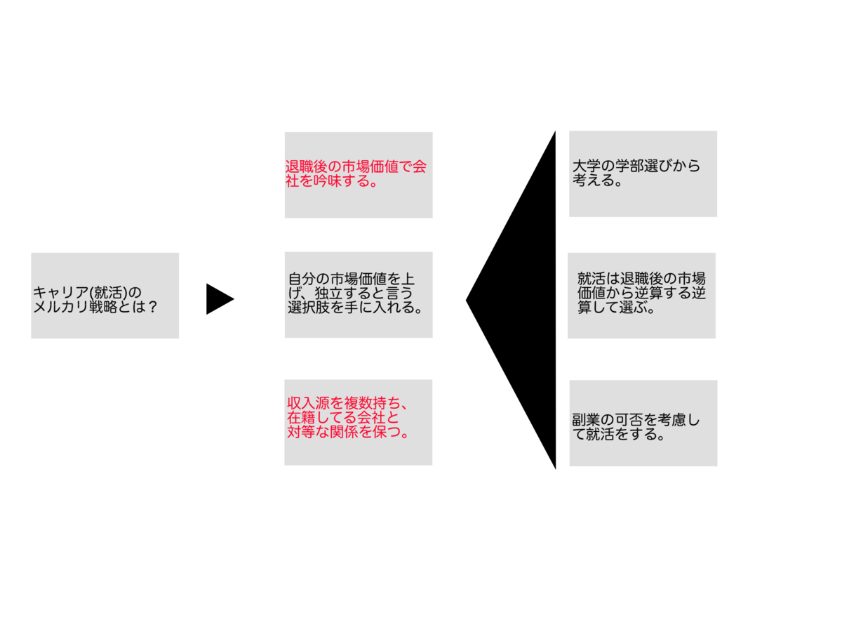 f:id:mitsui-yataro:20200523074409p:plain