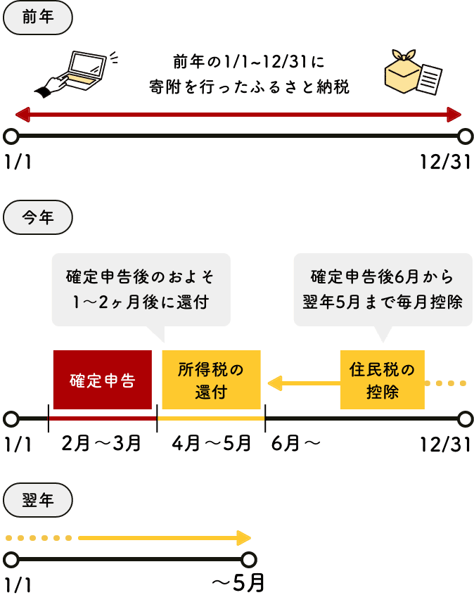f:id:mitsuisom:20220126211748p:plain