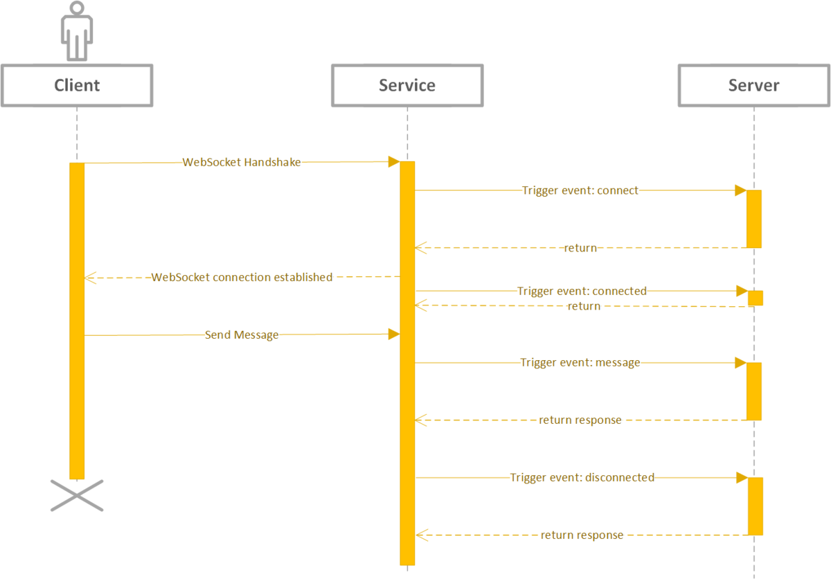 f:id:mitsuki0820:20210430150930p:plain
