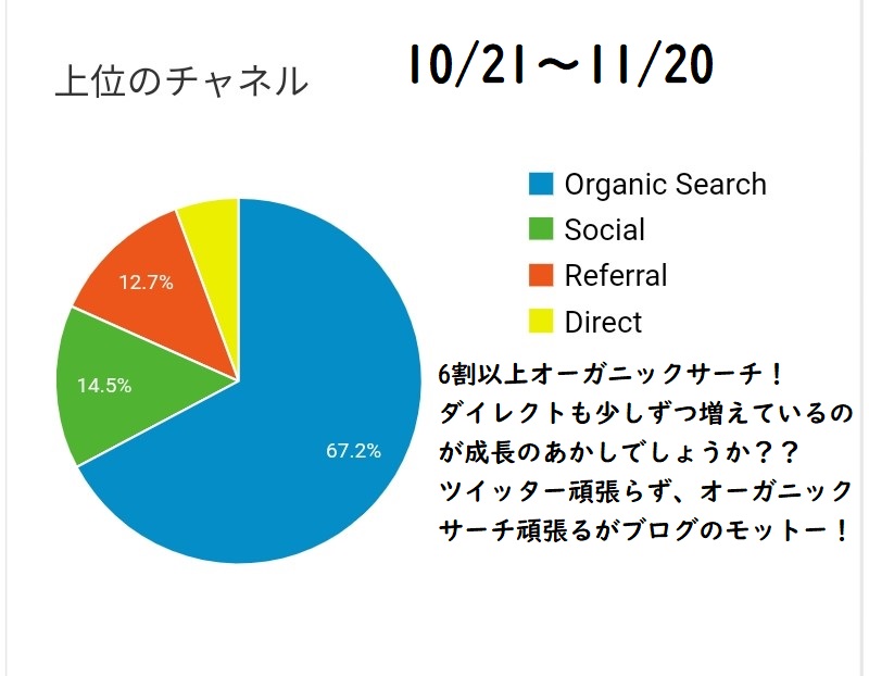 f:id:mitsuki1617:20220115175001j:plain