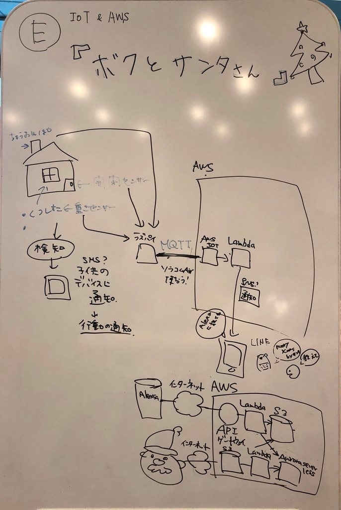 f:id:mitsunooon:20181209230115j:plain f:id:mitsunooon:20181209230115j:plain