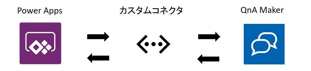 f:id:mitsunooon:20191015222314j:plain f:id:mitsunooon:20191015222314j:plain