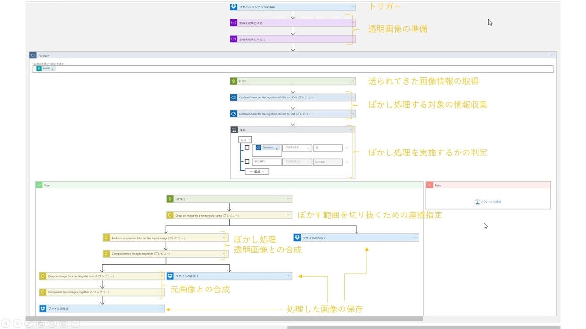 f:id:mitsunooon:20200919154125j:plain f:id:mitsunooon:20200919154125j:plain