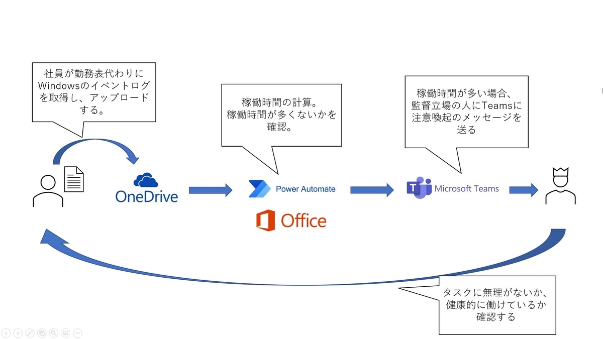 f:id:mitsunooon:20201123231635j:plain