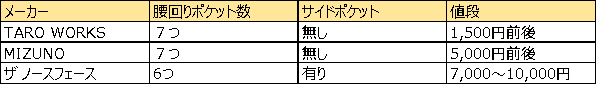 f:id:mitsuo716:20200803070143p:plain f:id:mitsuo716:20200803070143p:plain