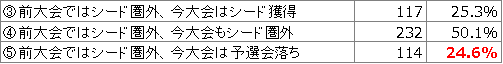 f:id:mitsuo716:20210120072449p:plain