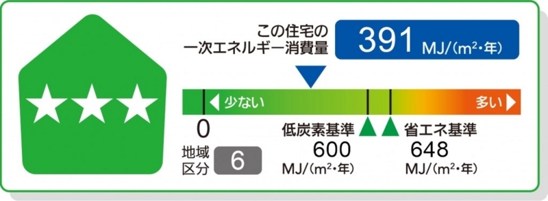 一次エネルギー消費量画像