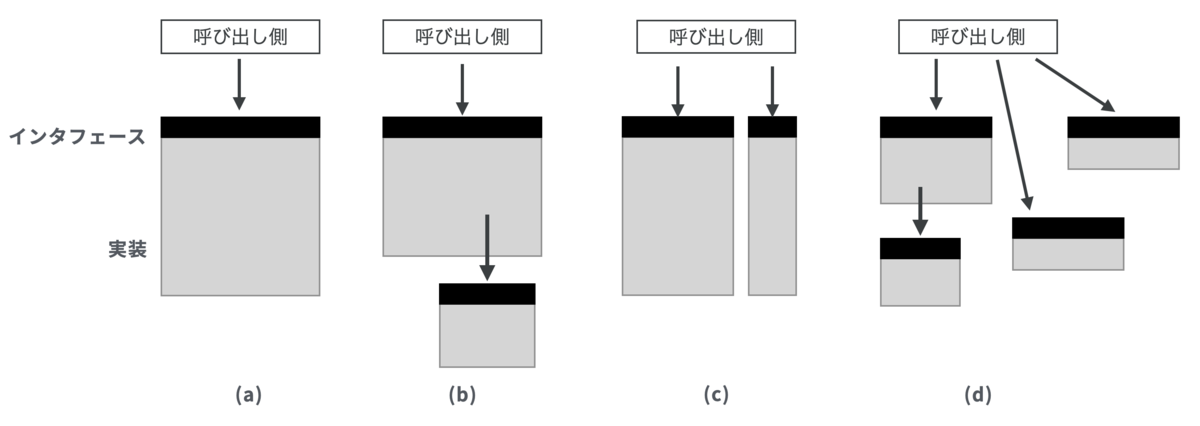 f:id:mitsuru_nakada:20211220220948p:plain