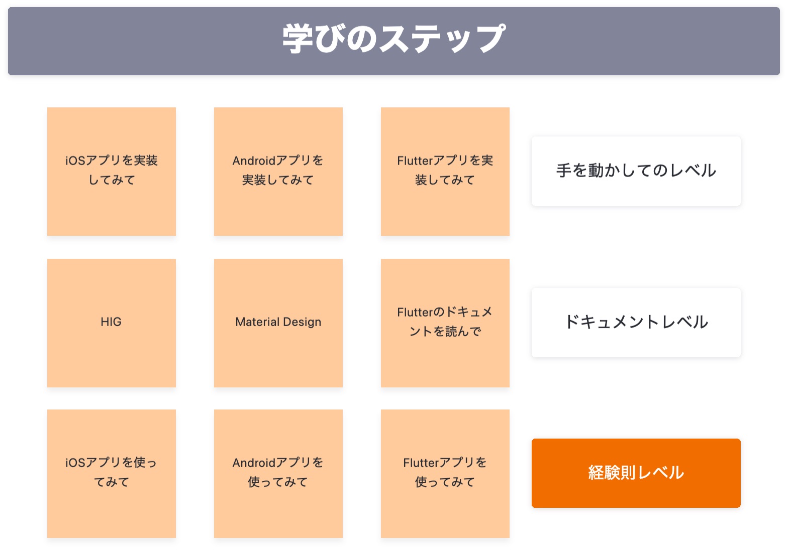 Flutter UIデザイン「学びのステップ」