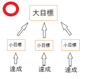 f:id:mitsuto202052:20181021221710p:plain f:id:mitsuto202052:20181021221710p:plain