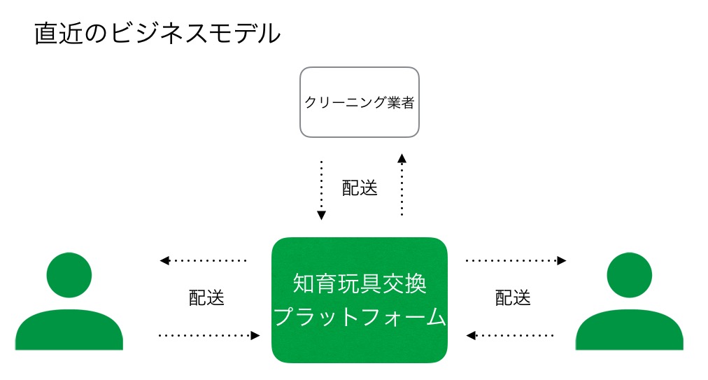f:id:mitsuya5927:20160616114235j:plain f:id:mitsuya5927:20160616114235j:plain