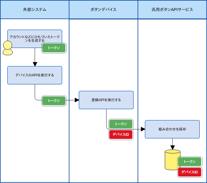 f:id:mitszo:20181113151144p:plain