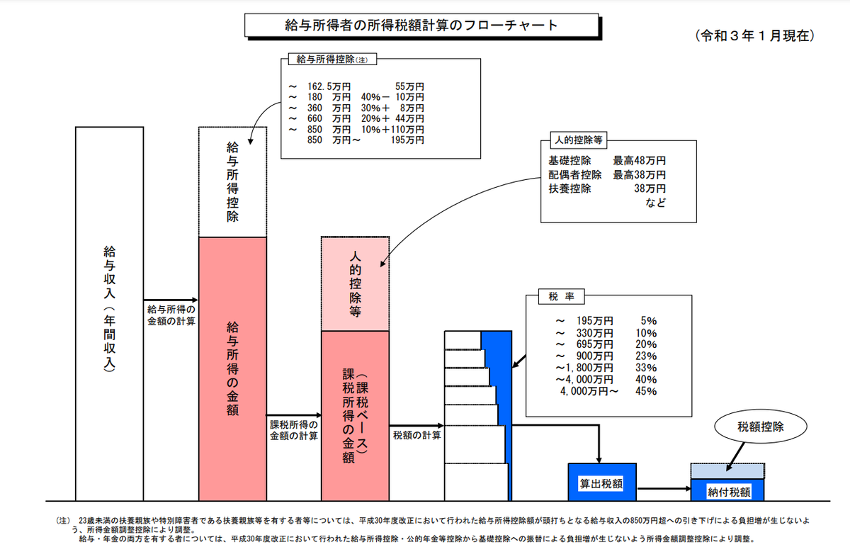 f:id:mittlee_6791CRAdde:20220320203557p:plain