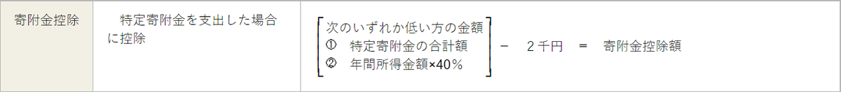 f:id:mittlee_6791CRAdde:20220322232842p:plain