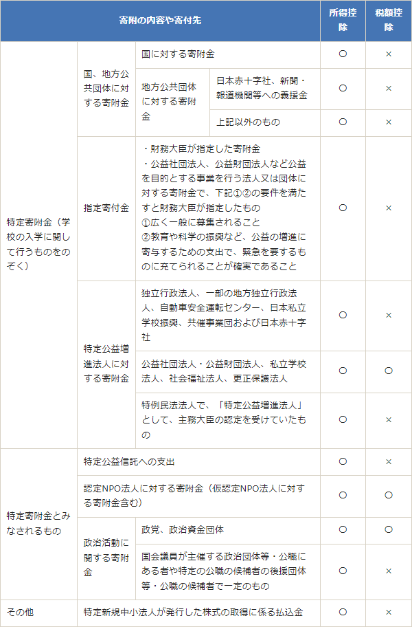 f:id:mittlee_6791CRAdde:20220324233524p:plain