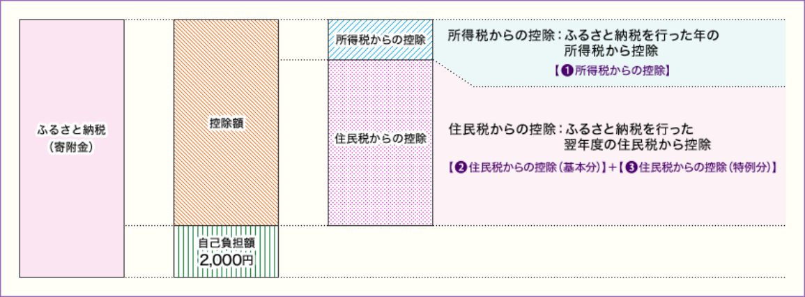 f:id:mittlee_6791CRAdde:20220326000146p:plain